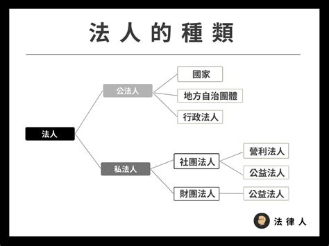 公司法人是什麼